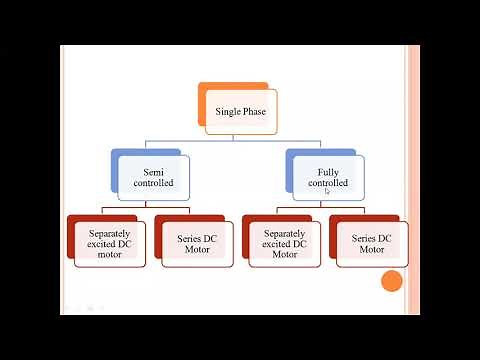 Electric Drive Block diagram