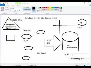 2 Introduction to SQL Server 2014 Database Administration