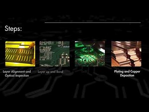 Step-by-Step Guide to Multilayer PCB Manufacturing