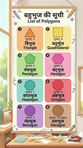 Learn Polygons From 3 to 10 Sides! 🔺⬡🛑 #Shorts #Maths #Polygons #Geometry #Education #Viral