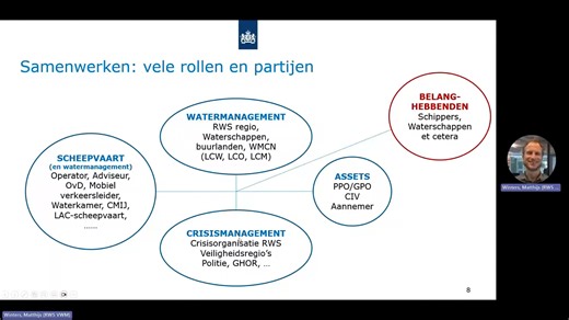 3.2 Samenwerking in bijzondere omstandigheden _ Rollen en samenwerking
