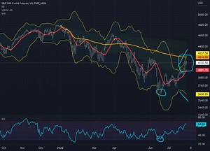 Bulls or Bears In Control of E-mini S&P, Nasdaq, Interest Rates? for CME_MINI:ES1! by anthonycrudele