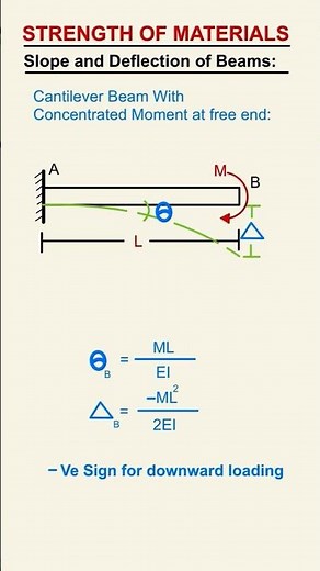 CANTILEVER BEAM WITH CONCENTRATED MOMENT AT FREE END👆|SLOPE & DEFLECTION OF BEAMS|#civil #examprep