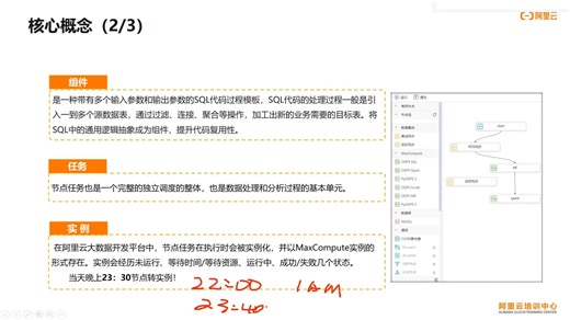 课时29：DataWorks使用准备