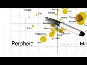 Mapping Brand Strategy: Part 2 of 3, Strategy C-D Maps