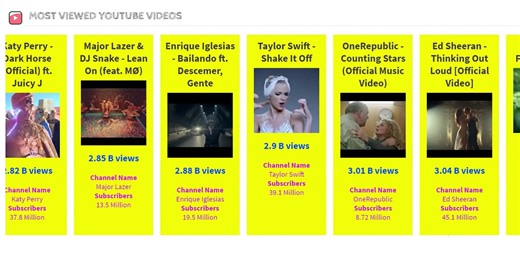Most viewed YouTube Videos Ever | Comparison