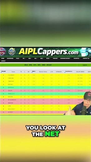 NHL Playoff Betting: Flip Your Strategy for Wins! #shorts