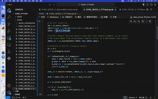 傅里叶和小波变换 Fourier and Wavelet Transforms