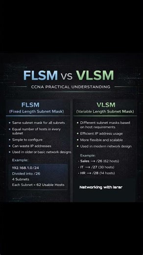 FLSM Vs VLSM