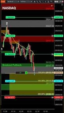 Breakout Pullback for the MONSTER Win! #Trading #Nasdaq #Emini