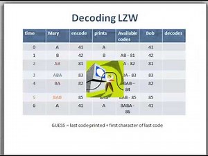 LZW Explained by Prof. Gunawardena