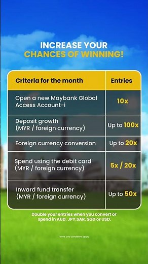 Win an iPhone with Maybank Global Access