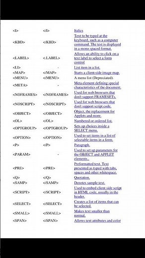⚡⚡What are HTML tags ? #HTML #HTMLTags #LearnHTML #HTMLForBeginners#WebDesign #IndianCodeStack