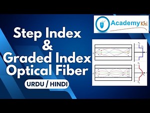 Step Index vs Graded Index fiber Explained | Optical Fiber Working | Optical Fiber Types