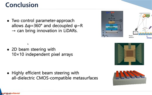 学术报告：All dielectric reconfigurable metasurface with high efficiency【FDTD超透镜仿真】
