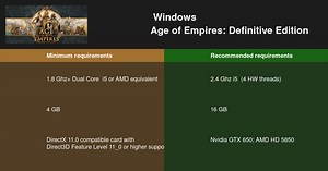 Age of Empires: Definitive Edition系统需求 2026 = 是否能执行？🎮