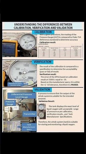Deference Between Calibration, Verification And Validation #calibrations #verification #validation