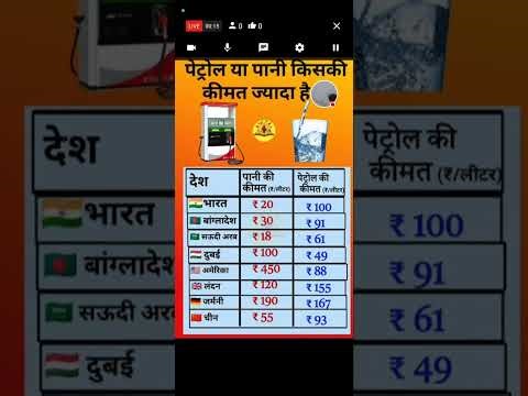 Chandu Tracker is live 7