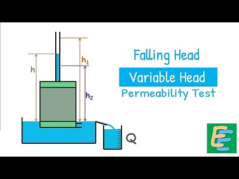 Falling Head - Variable Head Permeability Method