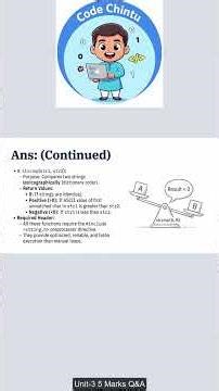 String Functions JNTUK 5Marks