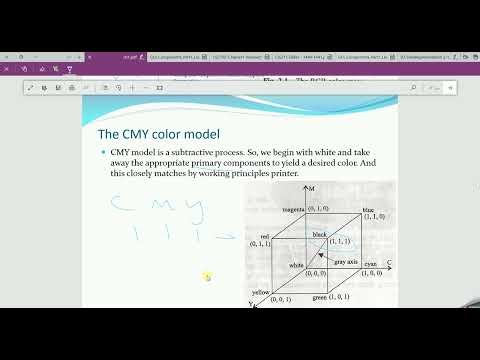 Color Space - Computer Graphics & Human computer Interaction