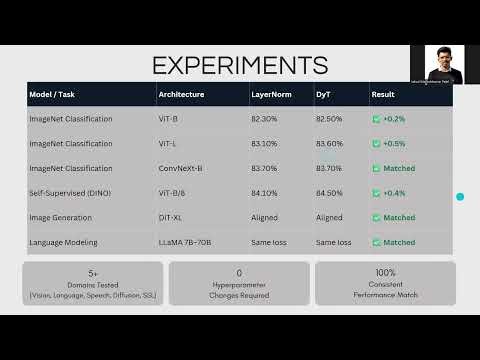 Transformers Without Normalization. CVPR 2025 Paper
