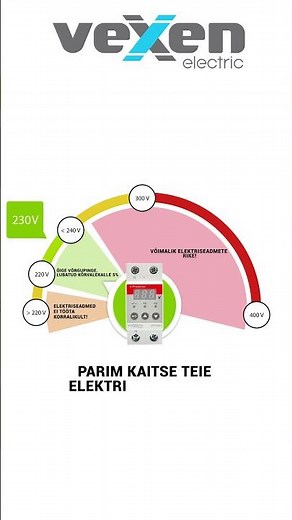 VAP voltage and current protection EST