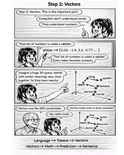 Tokenization & vectors: Step 2 (Vectors)