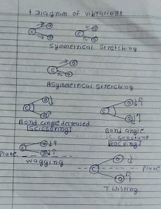 Gpatindia: Pharmacy Jobs, Admissions, Scholarships, Conference,Grants, Exam Alerts Basic's and Principle of the IR spectroscopy and MCQ Gpatindia: Pharmacy Jobs, Admissions, Scholarships, Conference,Grants, Exam Alerts Basic's and Principle of the IR spectroscopy and MCQ - Gpatindia: Pharmacy Jobs, Admissions, Scholarships, Conference,Grants, Exam Alerts
