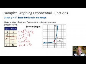 7.1A Exponential Growth Function Graphs