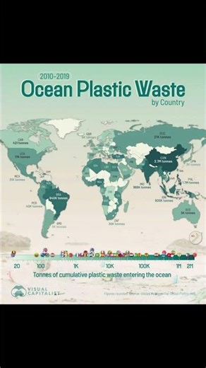 Ocean Plastic Waste #data #globaldata #worlddata #comparison #countrycomparison #statistics