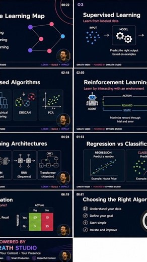 Spyrath ML Algorithms Complete Thought 🌳 #shorts