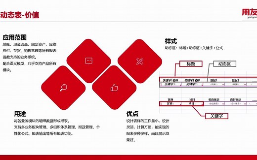 NC Cloud微课堂第1讲：第1讲带你玩转动态表