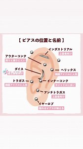 Exploring Ear Piercing Types and Placement