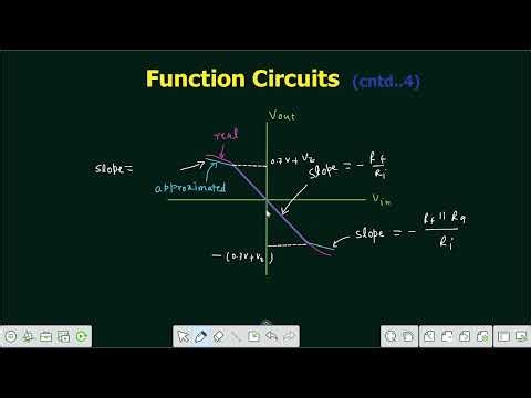 Lecture 47 | Zener Limiter Circuits Single & Dual Slopes | Working Principle