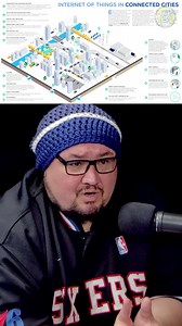 34K views · 1.2K reactions | Amazon Smart Home Owner LOCK OUT using services & home - The Future of Smart Cities & 1 5 Minute Cities #amazon #alexa #smarthome #smartcity #smartcities #cloud #cloudservice #aws #toilettimetv | Toilet Time TV | Facebook