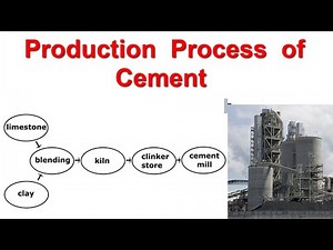 Production Process of Cement