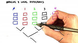 Calculating Global Histogram Using Reduction - Intro to Parallel Programming