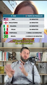 Brasileiro trabalha 10x mais pra comprar a mesma coisa A pergunta certa não é