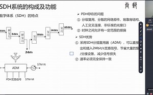 1L411022 SDH系统的构成及功能