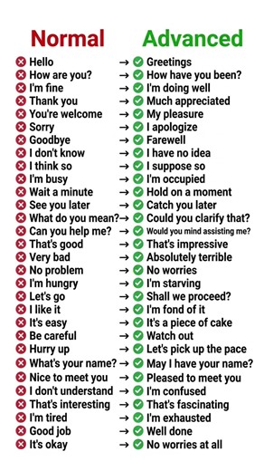 Upgrade Your English: 30 Normal vs. Advanced Phrases!