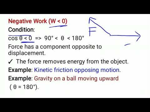 Physics for Grade 9,10,11 and 12 Work