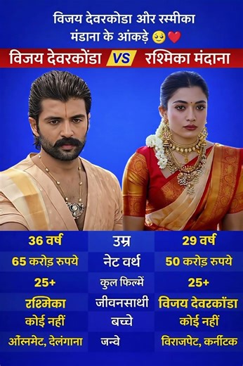 👉 Vijay Deverakonda vs Rashmika Mandanna Full Comparison 🔥 | Age, Net Worth, Lifestyle 2026