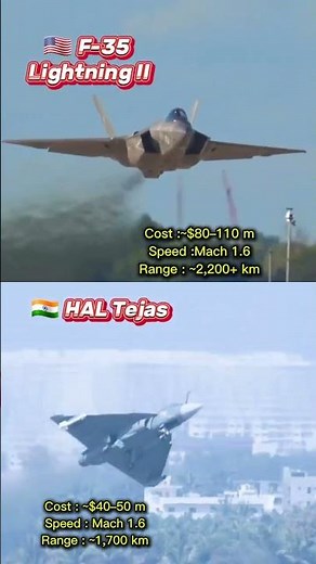 Cheapest vs Most Expensive Fighter Jet in the World
