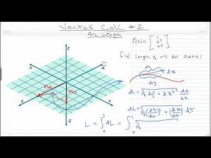 Vector Calculus #2: Finding an Arc Length