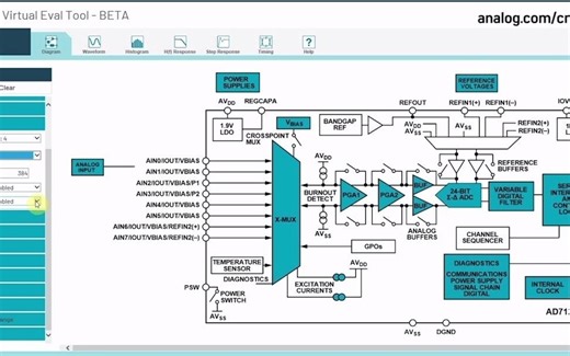 ADI软件工具系列 | ADC/DAC各种参数一秒可见 Virtual Eval使用教程