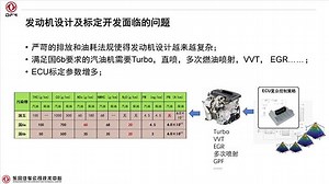 Model based calibration project practice