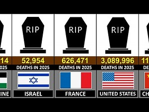 Global Deaths by Country in 2025 | Number of Deaths by Country in 2025