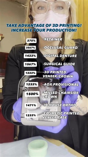 Training your dental assistants to become Digital Dental Assistants with DDAA’s expert-led 3D printing courses can transform your workflow. Imagine higher production numbers, significant time savings, and an impressive ROI - our stats show up to 40% increased output and 30% cost reduction! Sign up your team at www.ddassistants.com to get started. #DigitalDentistry #DentalAssistants #3DPrintingInDentistry #DentalAssistantTraining