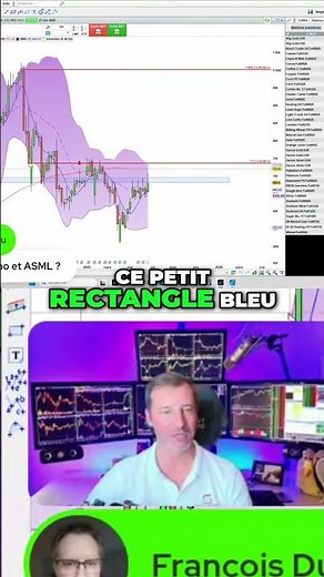 ASML : Analyse EXCLUSIVE ! Faut-il Investir Maintenant ?